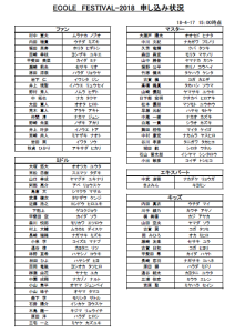 ECOLE-FES2018申込者情報