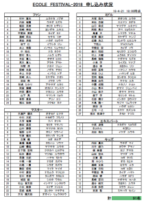ECOLE-FES2018申込者情報