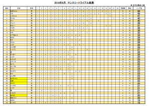201806トライアル1