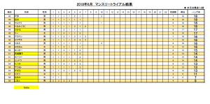 201806トライアル2