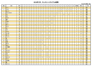 201807トライアル1