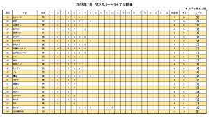 201807トライアル2