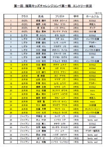 エントリー状況0705