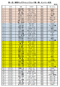 エントリー状況（確定版）