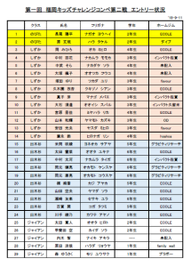エントリー状況