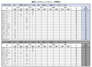 年間順位（出木杉、ジャイアン）
