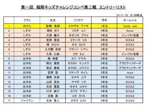 エントリー状況