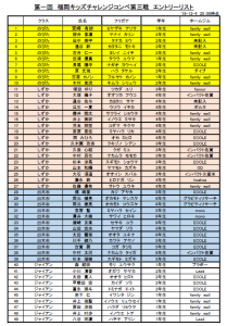 エントリー状況