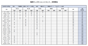年間順位（出木杉）