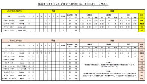 のび太、しずか