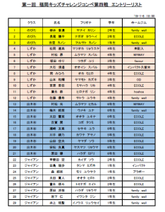 エントリー状況