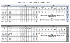 出木杉、ジャイアン