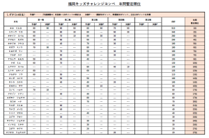 年間順位（しずか）