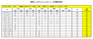 年間順位（のび太）