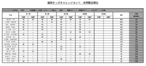 年間順位（ジャイアン）