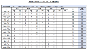 年間順位（出木杉）