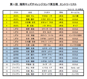 エントリー状況