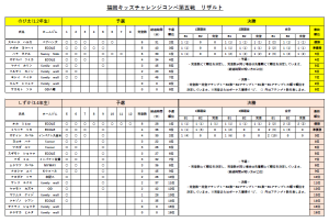 のび太、しずか