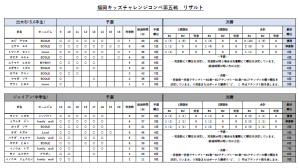 出木杉、ジャイアン
