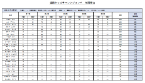 年間順位（出木杉）