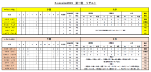 第一戦リザルト（のび太、しずか）