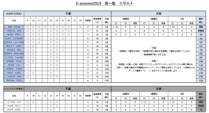 第一戦リザルト（出木杉、ジャイアン）