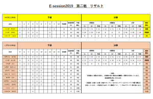第二戦リザルト(のび太、しずか）
