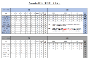 第二戦リザルト(出木杉、ジャイアン）