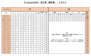 第三戦リザルト(しずか）
