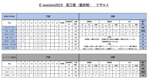 第三戦リザルト(出木杉＆ジャイアン）